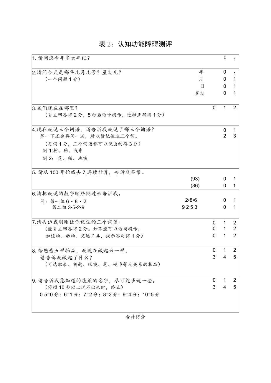 认知障碍照护床位评测相关表格.docx_第2页