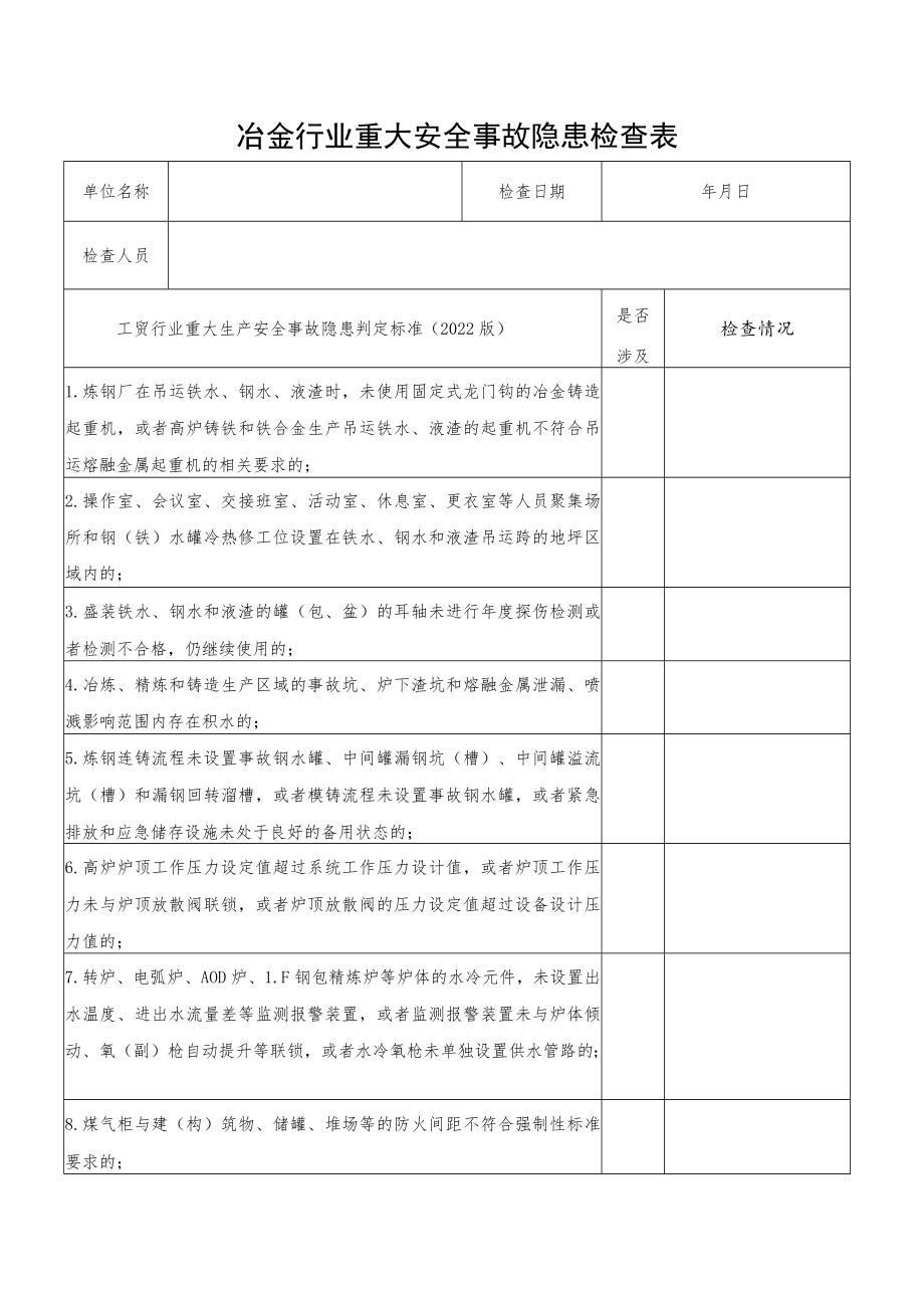 冶金行业重大安全事故隐患检查表（根据2022版工贸行业重大生产安全事故隐患判定标准编制）.docx_第1页