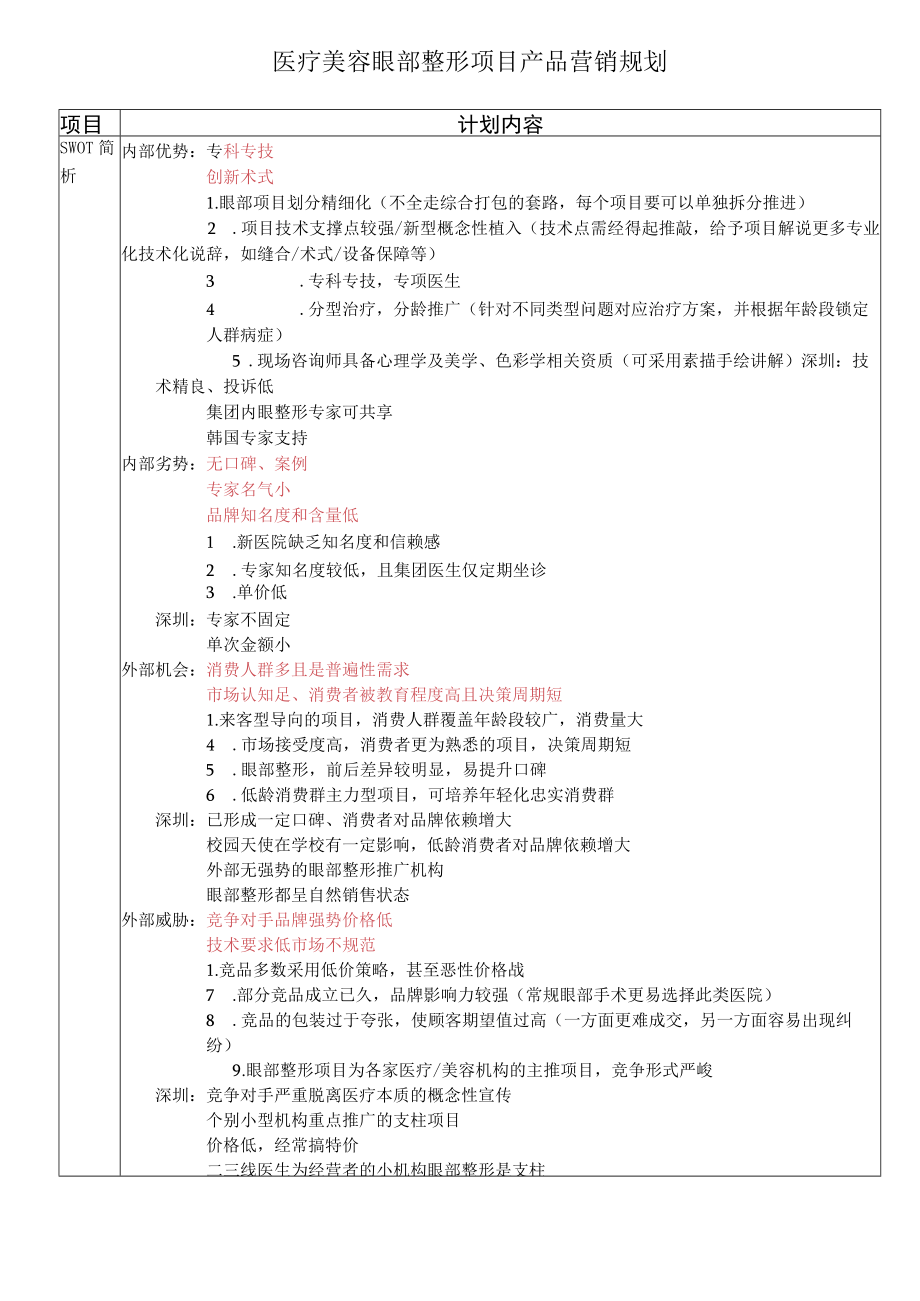 医疗美容眼部整形项目产品营销规划.docx_第1页