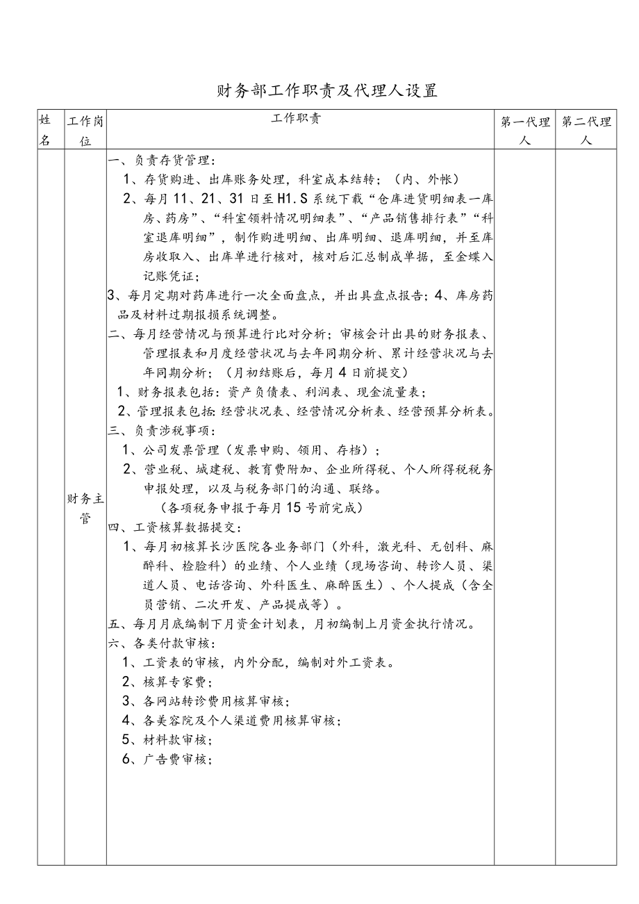 医院财务部工作职责.docx_第2页