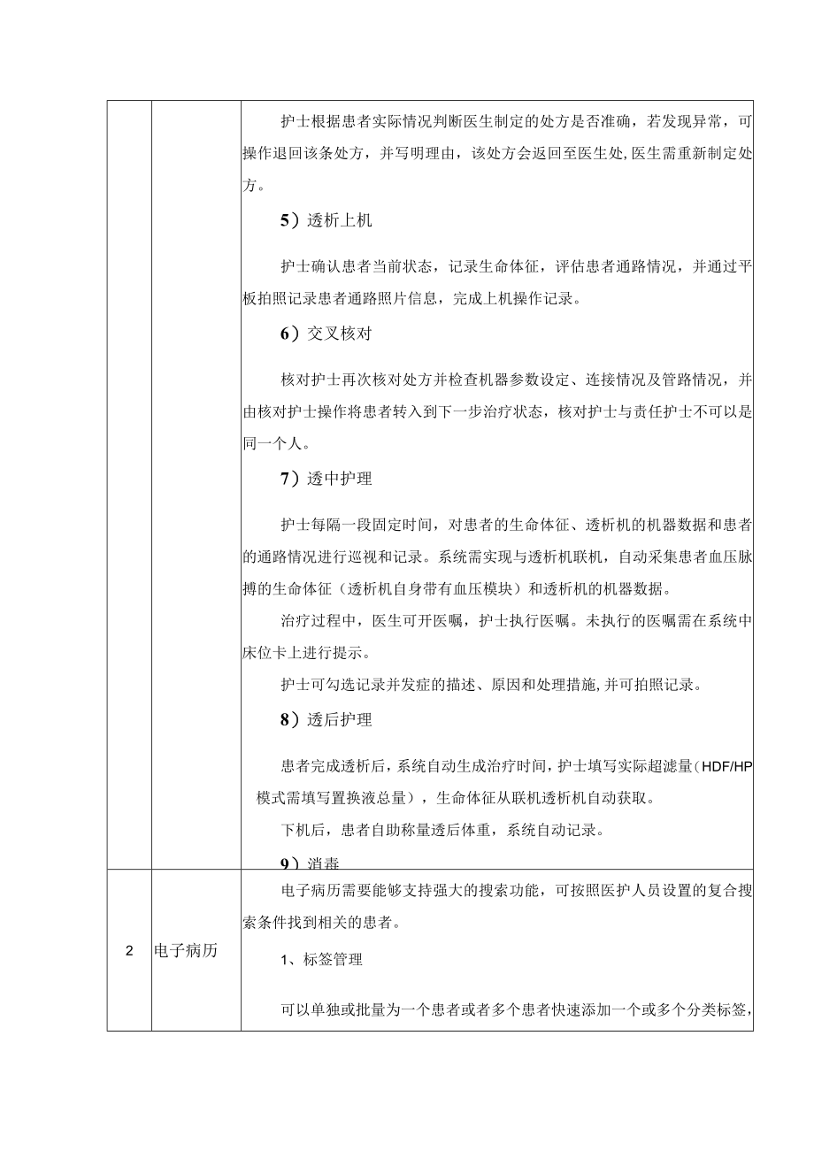 血液透析管理系统询价要求.docx_第2页