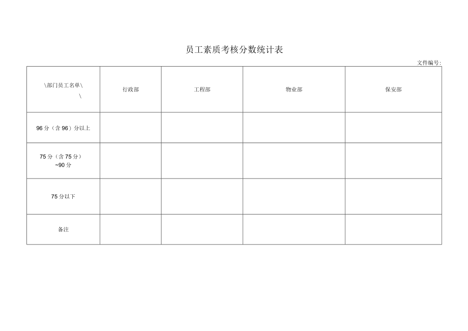 员工素质考核分数统计表.docx_第1页