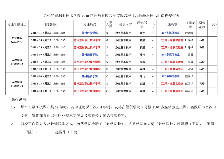 苏州经贸职业技术学院2018国际教育园共享实践课程《急救基本技术》课程安排表.docx_第1页