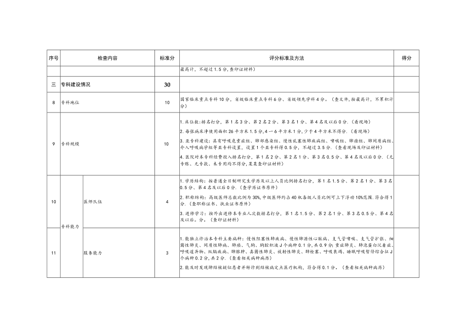 呼吸内科专业医疗质量控制中心评选标准.docx_第3页