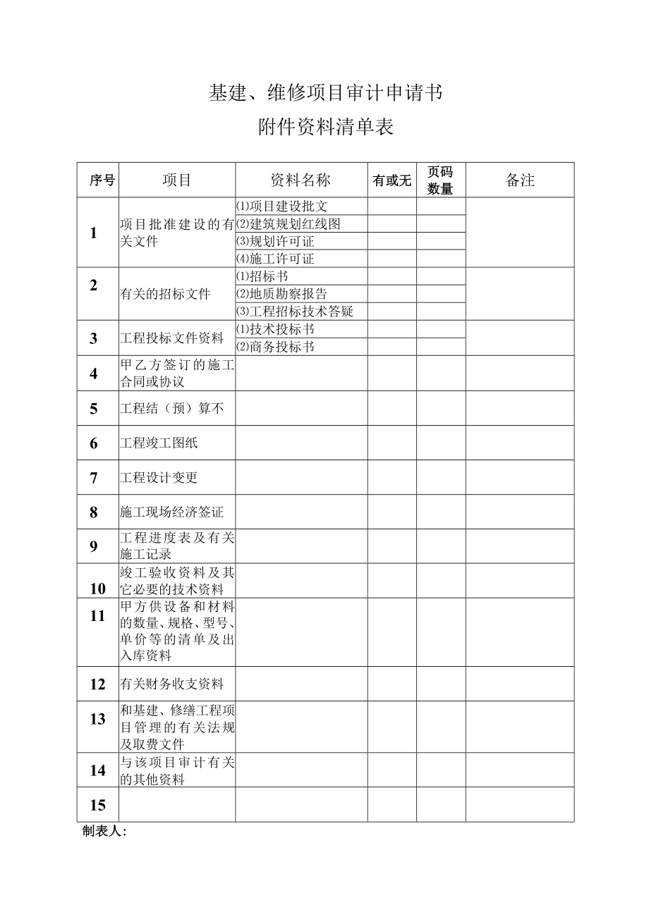 基建、维修项目审计申请书.docx_第1页