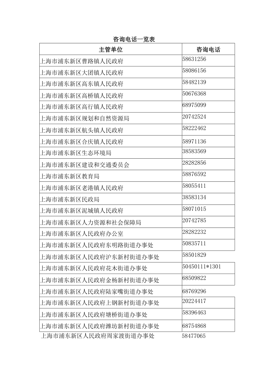 咨询电话一览表.docx_第1页