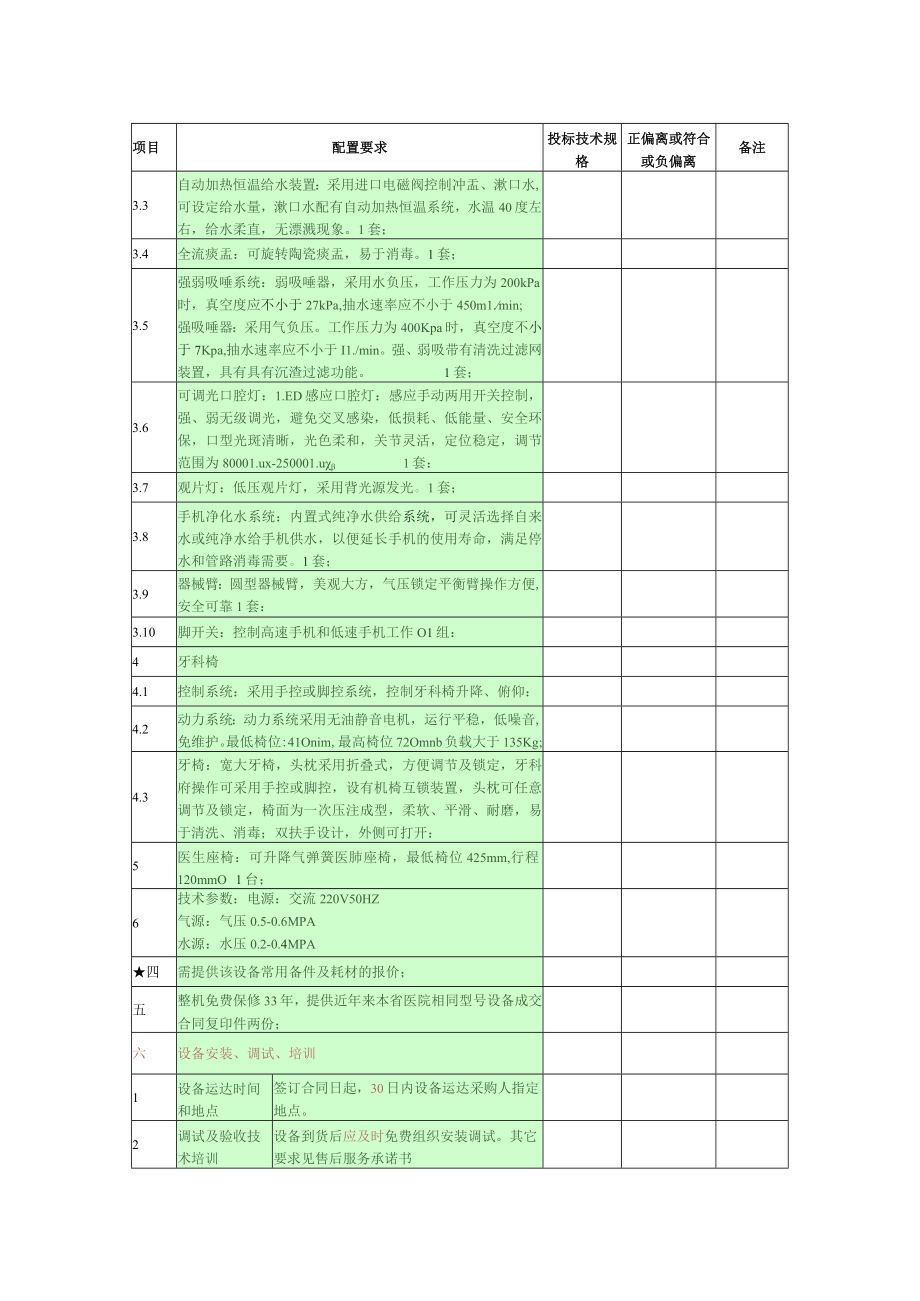 第四章连体式牙科综合治疗椅国产配置要求表.docx_第2页