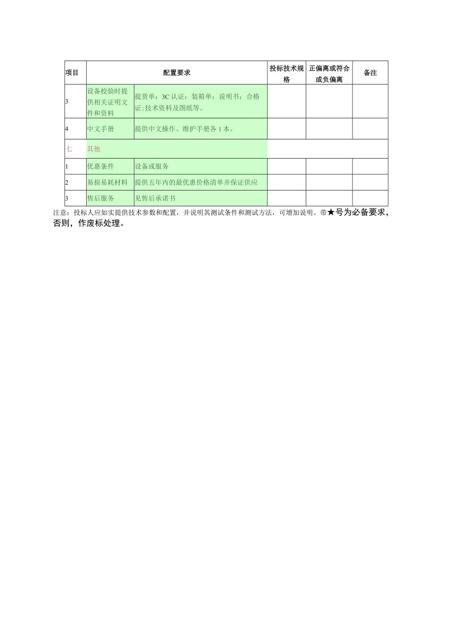 第四章连体式牙科综合治疗椅国产配置要求表.docx_第3页