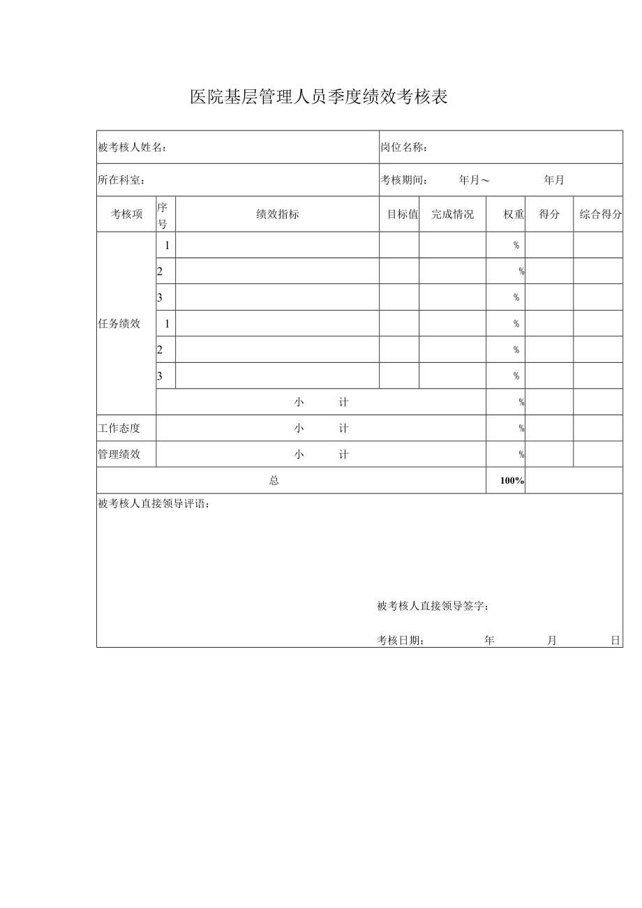 医院基层管理人员季度绩效考核表.docx_第1页