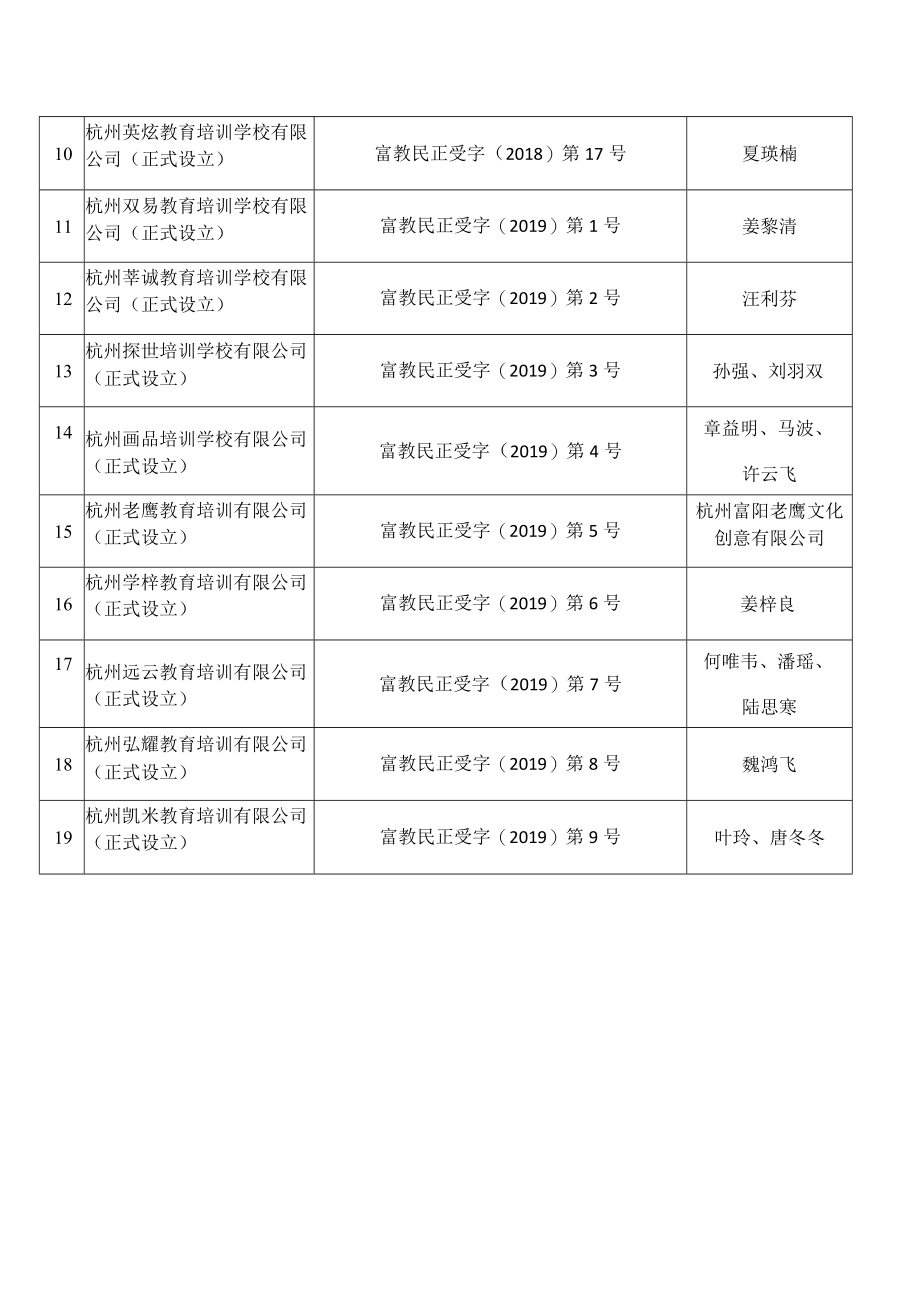 行政执法案卷评查目录.docx_第2页