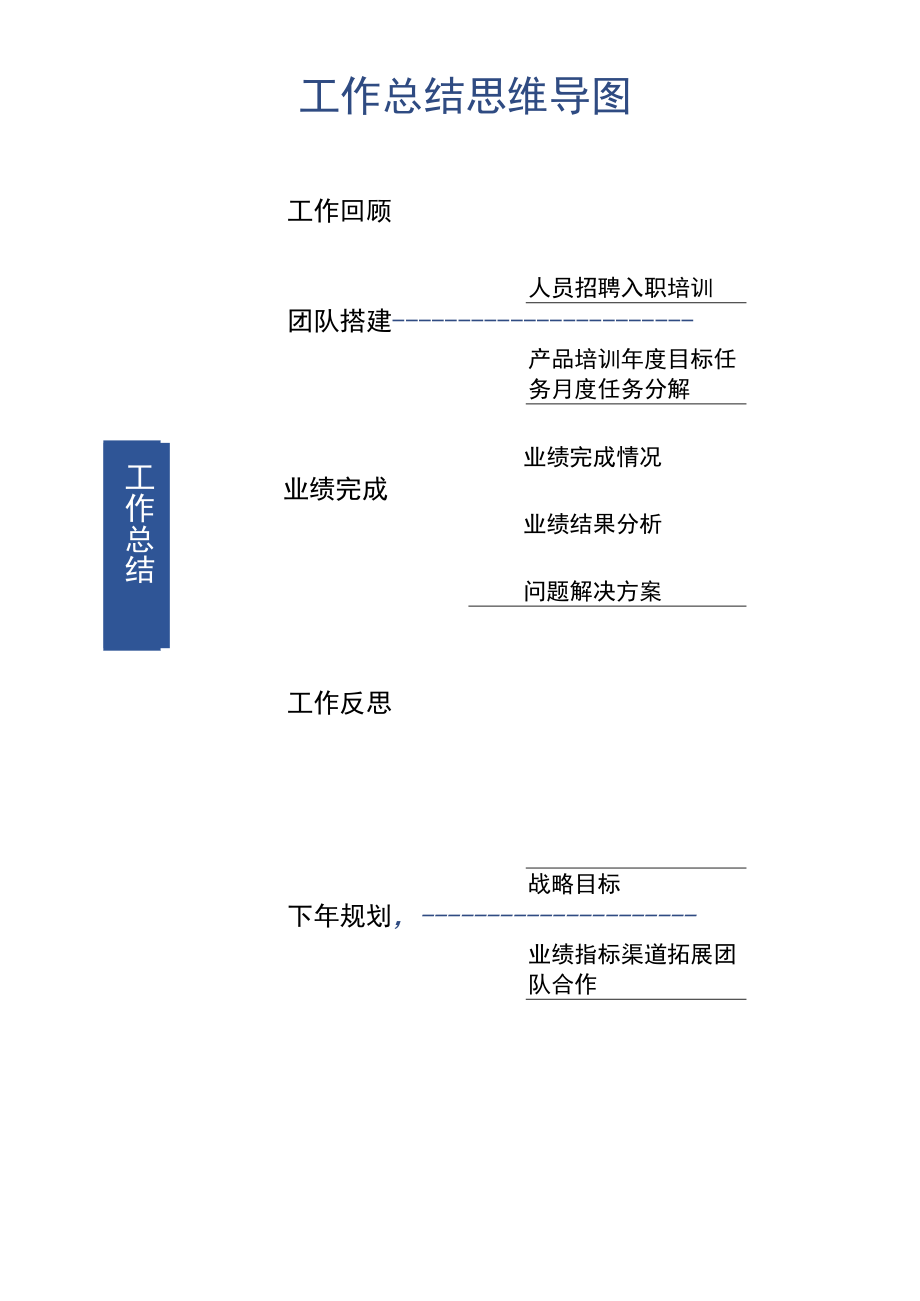 简洁工作总结思维导图.docx_第1页