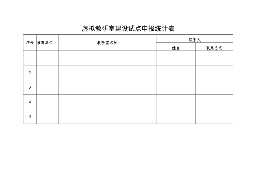 虚拟教研室建设试点申报统计表.docx_第1页