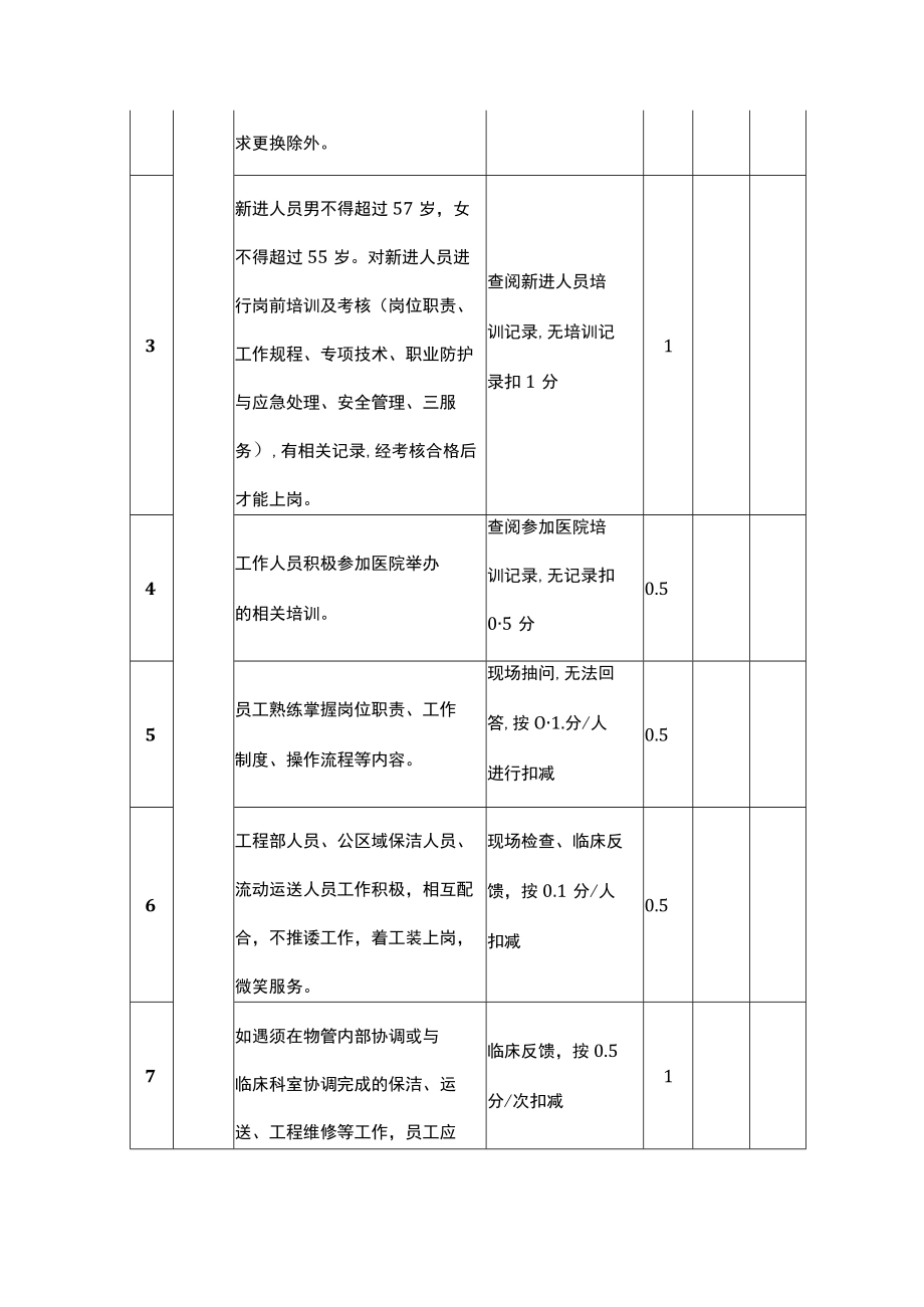 医院物业服务考核管理办法.docx_第2页