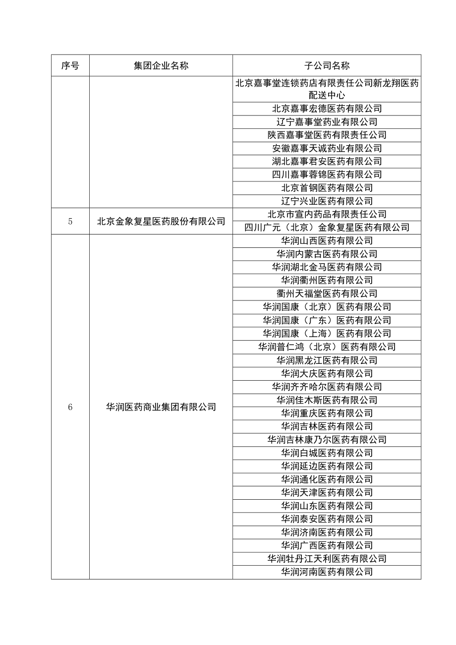 符合药品流通集团型企业填报要求的药品企业汇总表.docx_第2页