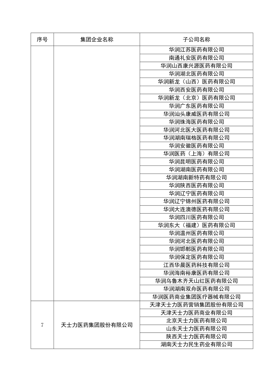 符合药品流通集团型企业填报要求的药品企业汇总表.docx_第3页