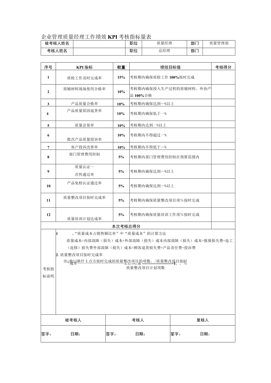 企业管理质量经理工作绩效KPI考核指标量表.docx_第1页