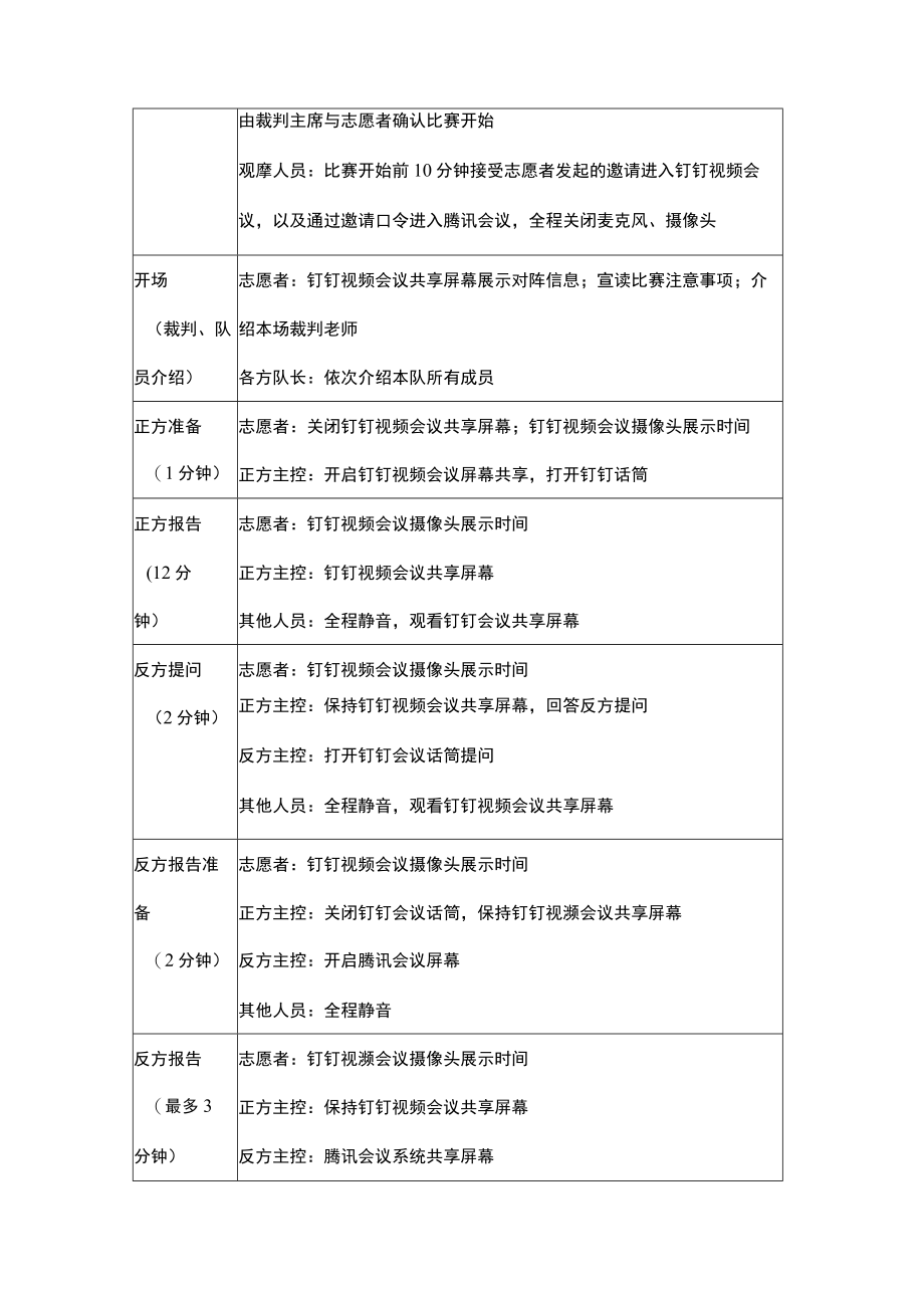 线上比赛操作手册.docx_第3页