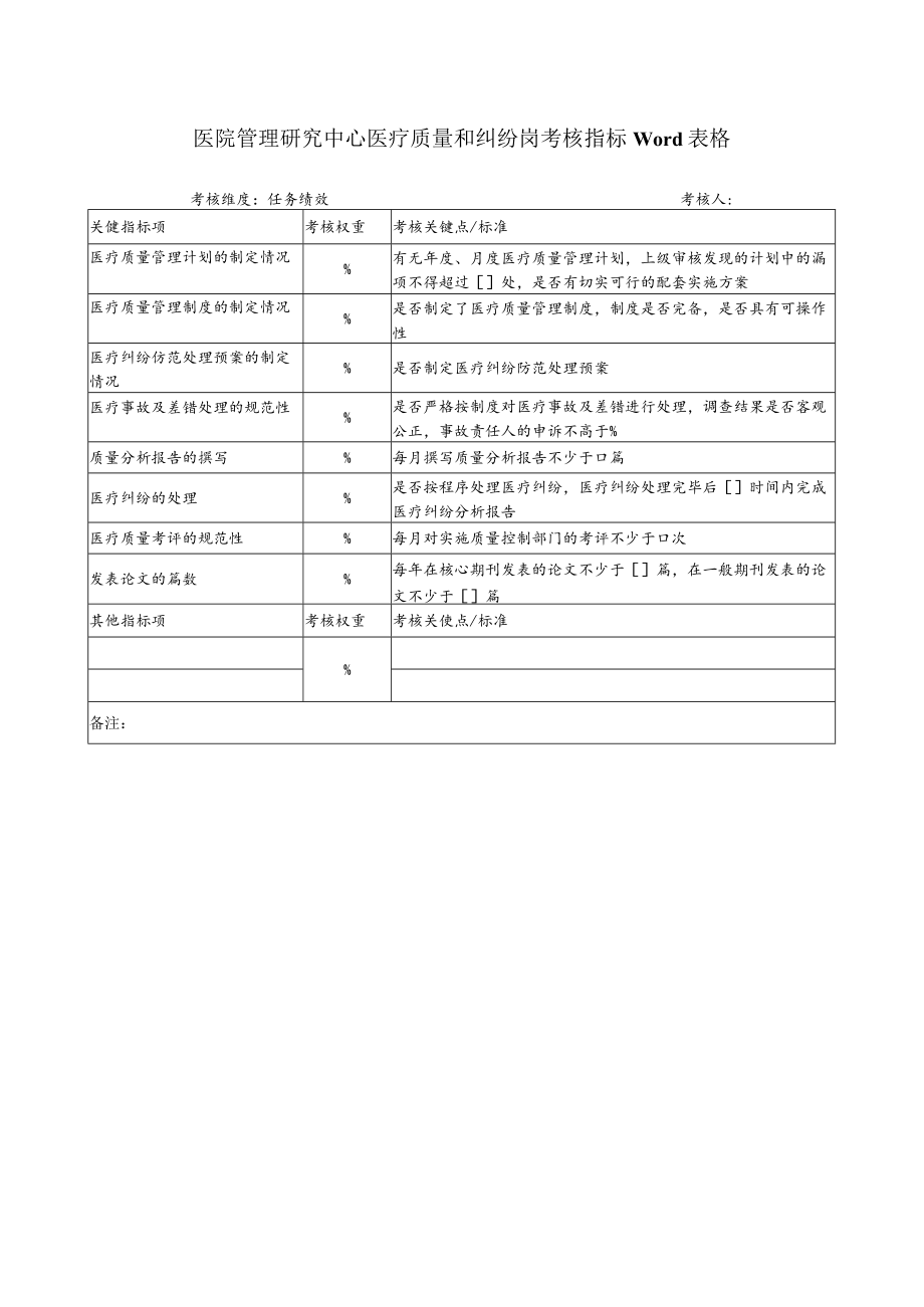 医院管理研究中心医疗质量和纠纷岗考核指标Word表格.docx_第1页