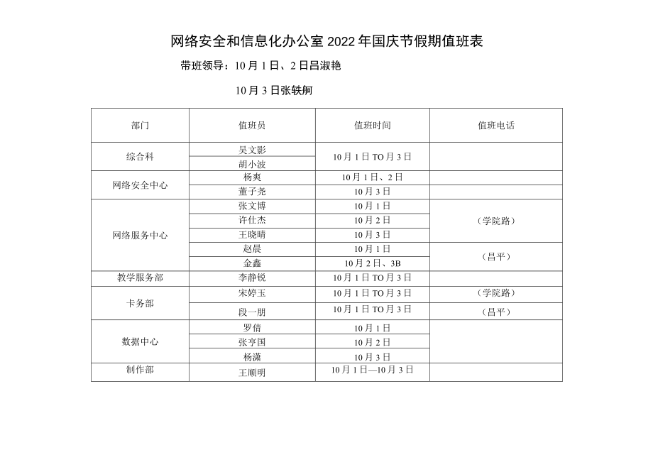 网络安全和信息化办公室2022年国庆节假期值班表.docx_第1页