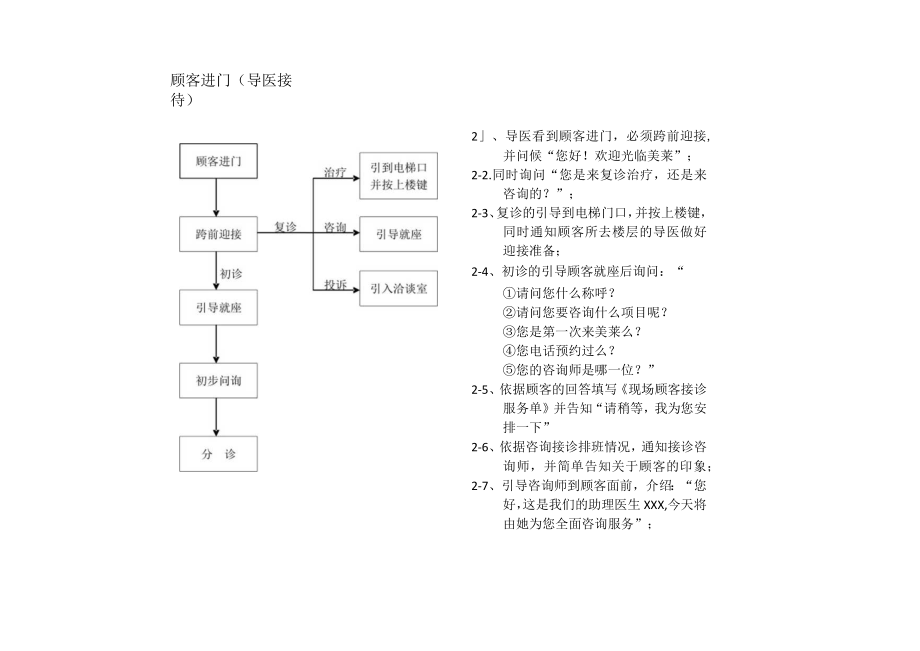 医美整形医院服务接待流程标准.docx_第1页