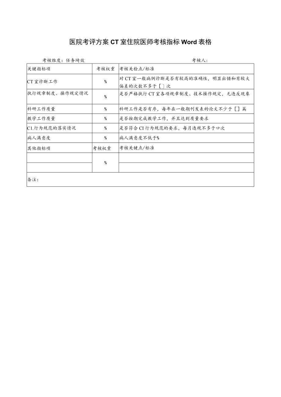 医院考评方案CT室住院医师考核指标Word表格.docx_第1页