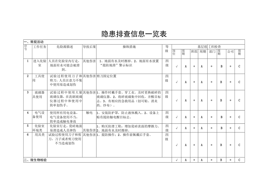 化验室隐患排查分配表.docx_第2页