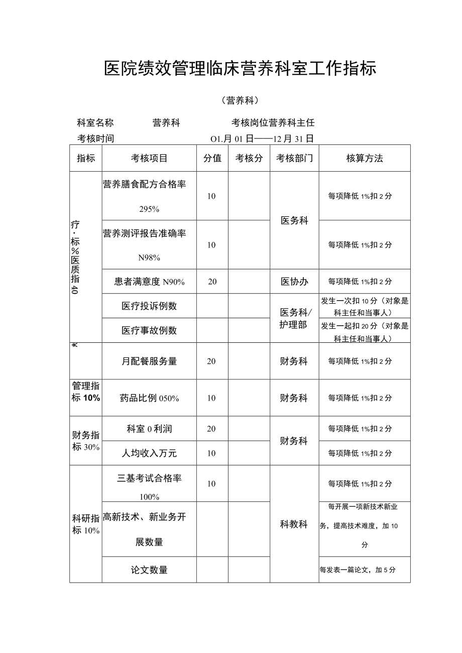 医院绩效管理临床营养科室工作指标.docx_第1页