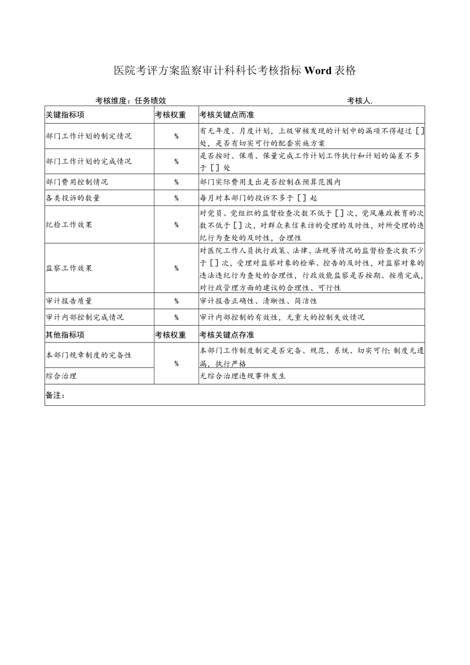 医院考评方案监察审计科科长考核指标Word表格.docx_第1页