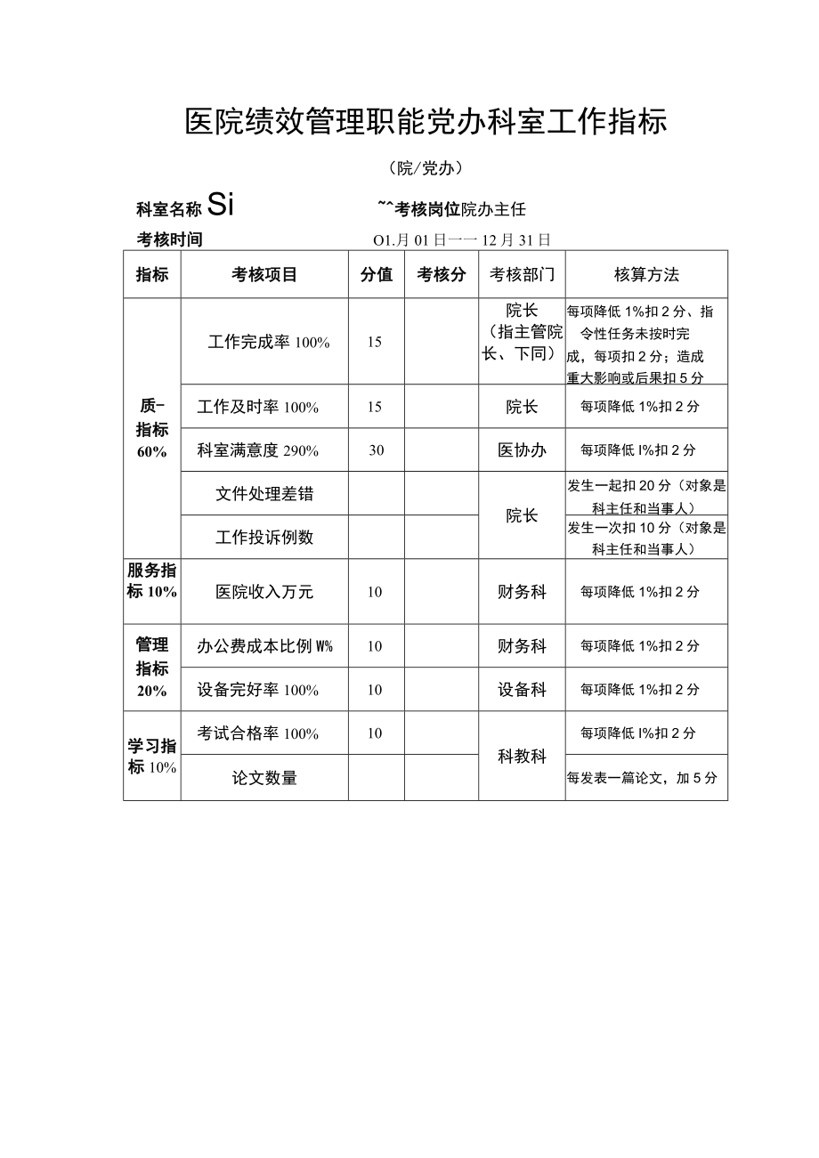 医院绩效管理职能党办科室工作指标.docx_第1页