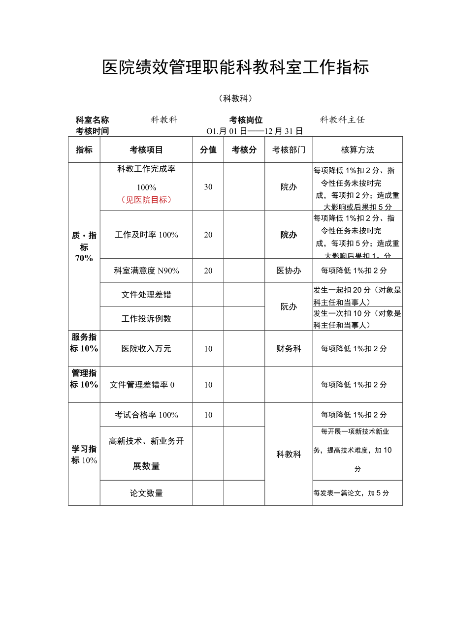 医院绩效管理职能科教科室工作指标.docx_第1页