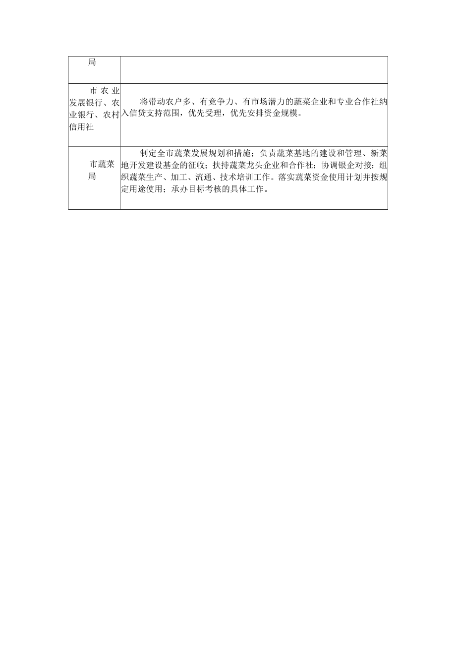 蔬菜产业发展三年行动计划部门职责分工.docx_第2页