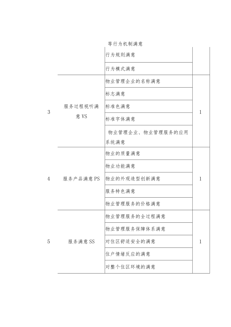 制度范文物业公司项目考核规定.docx_第2页