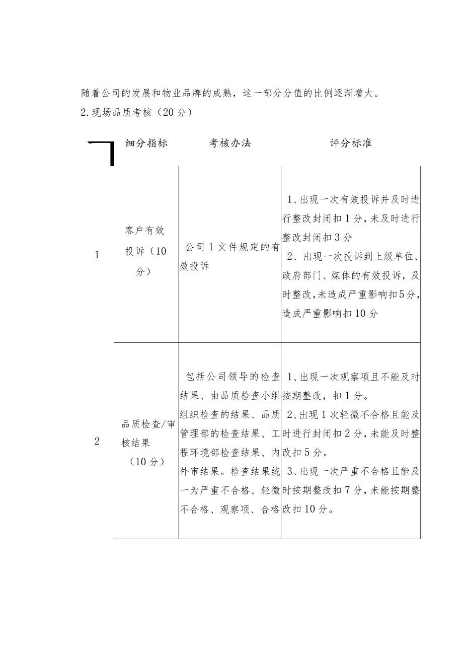 制度范文物业公司项目考核规定.docx_第3页