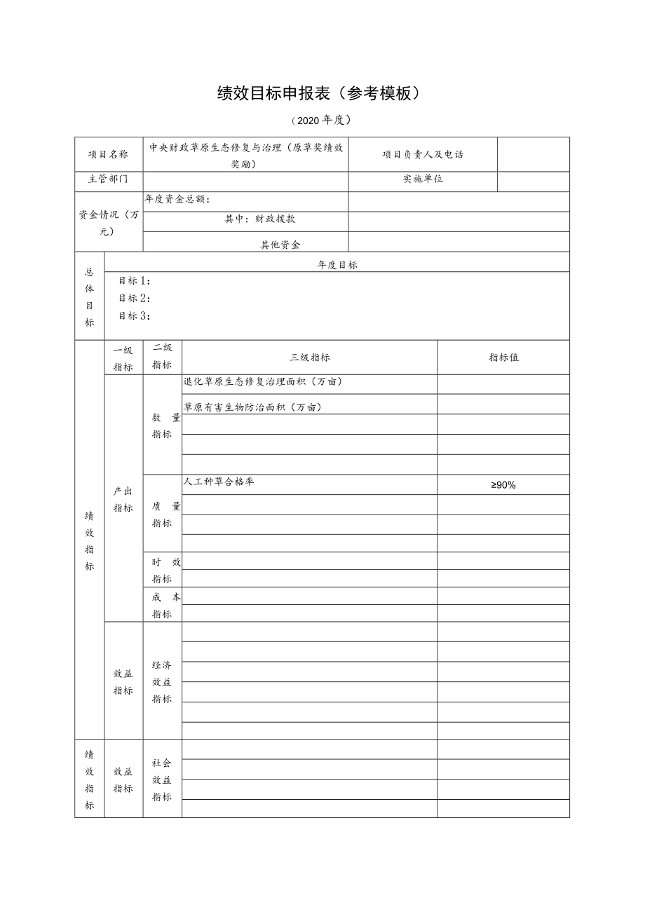 绩效目标申报表参考模板.docx_第1页