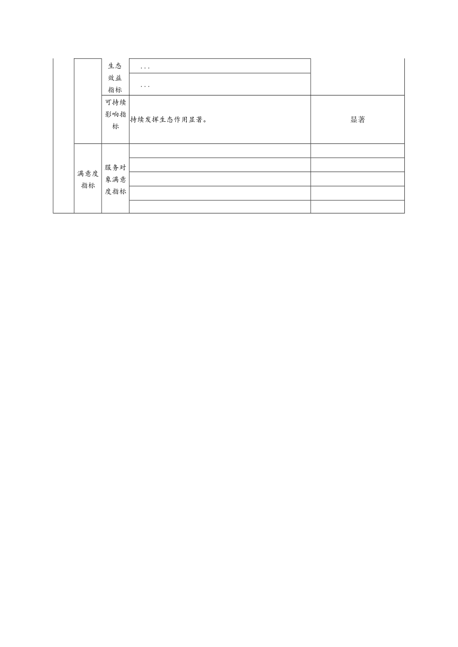 绩效目标申报表参考模板.docx_第2页