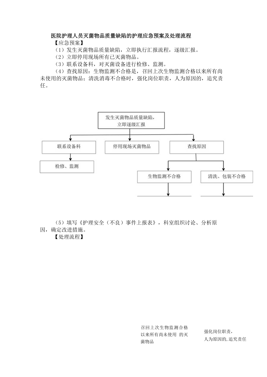 医院护理人员灭菌物品质量缺陷的护理应急预案及处理流程.docx_第1页