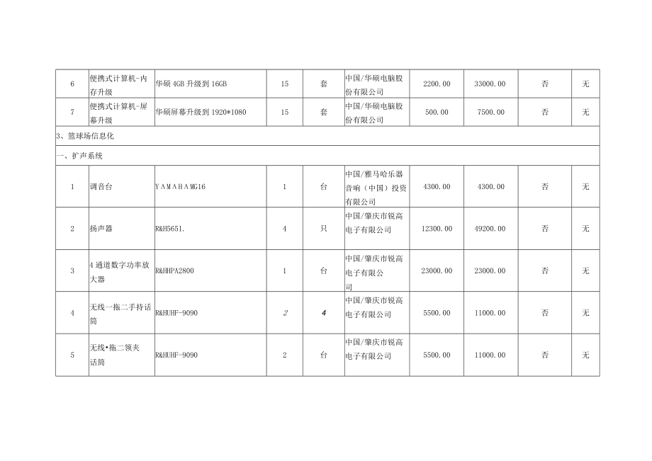 第三章投标分项报价表.docx_第3页