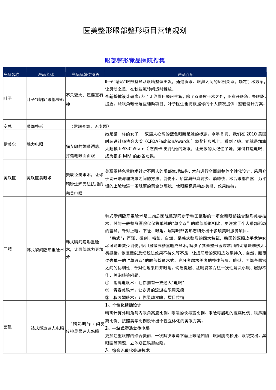 医美整形眼部整形项目营销规划.docx_第1页