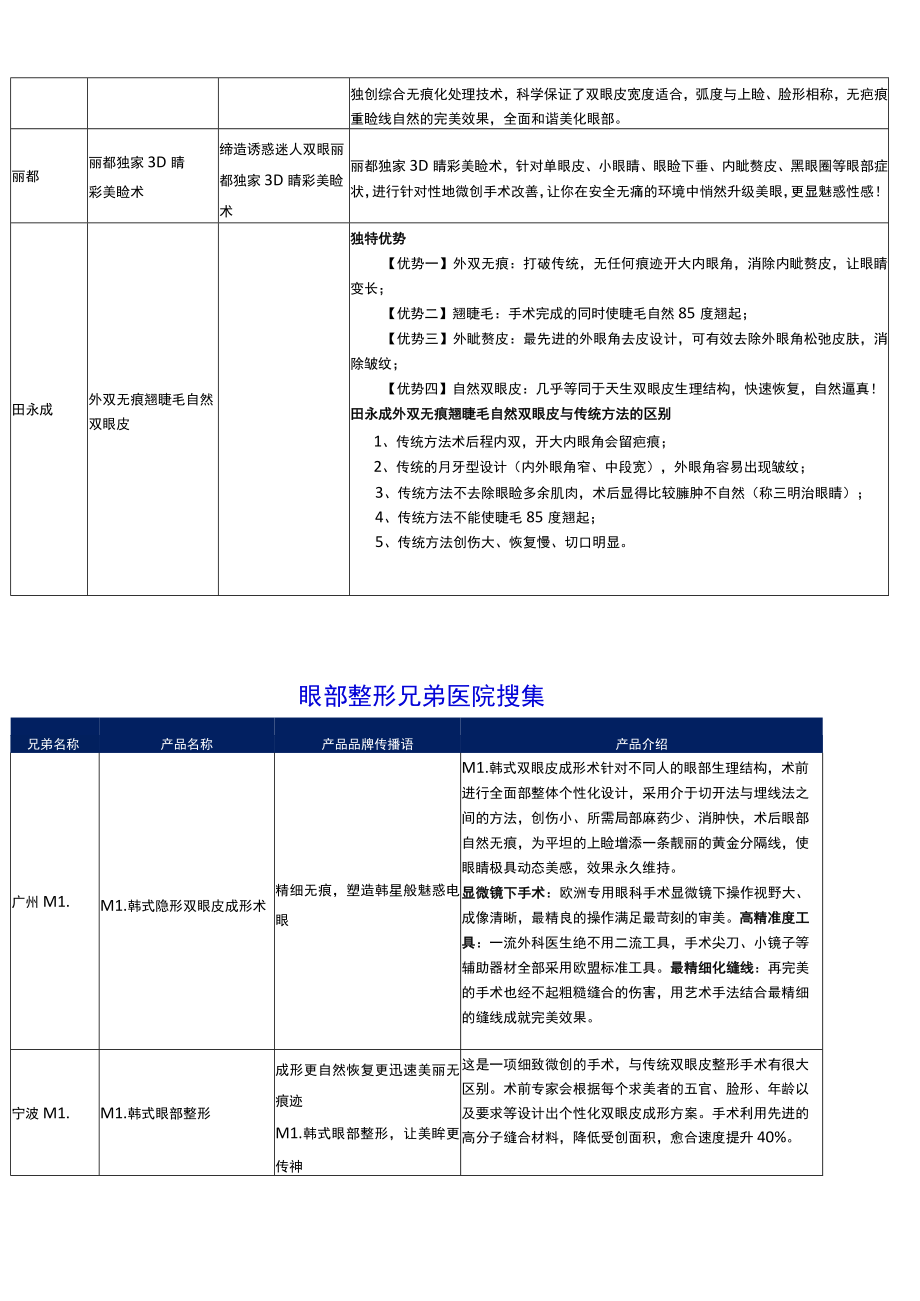 医美整形眼部整形项目营销规划.docx_第2页