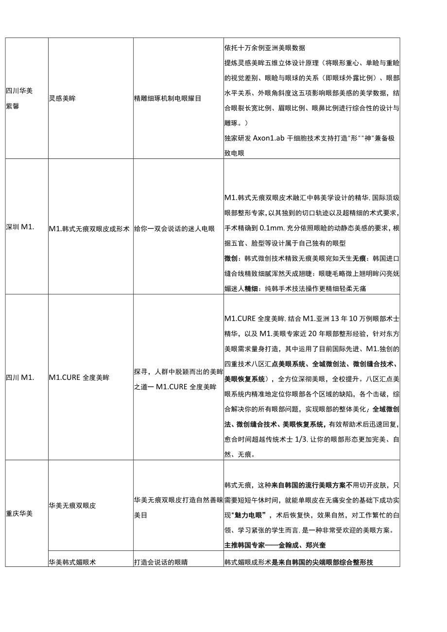 医美整形眼部整形项目营销规划.docx_第3页