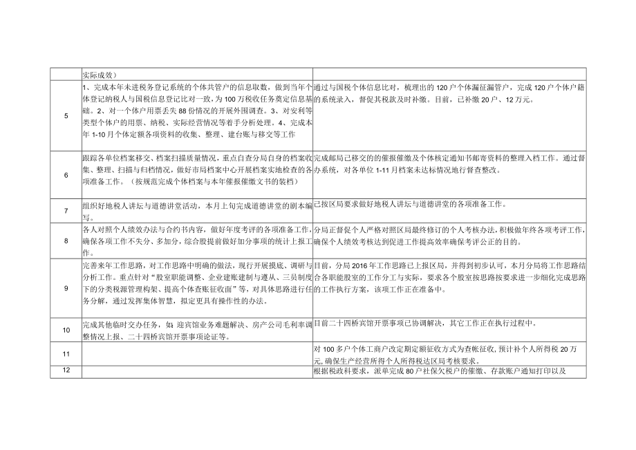 五分局十一月份计划、总结对照表.docx_第2页