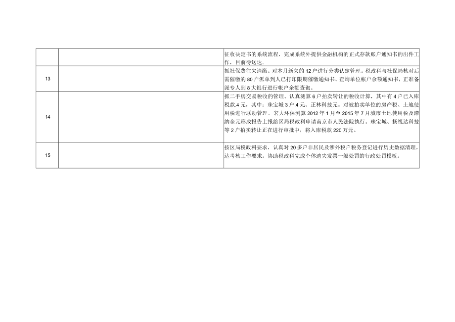 五分局十一月份计划、总结对照表.docx_第3页