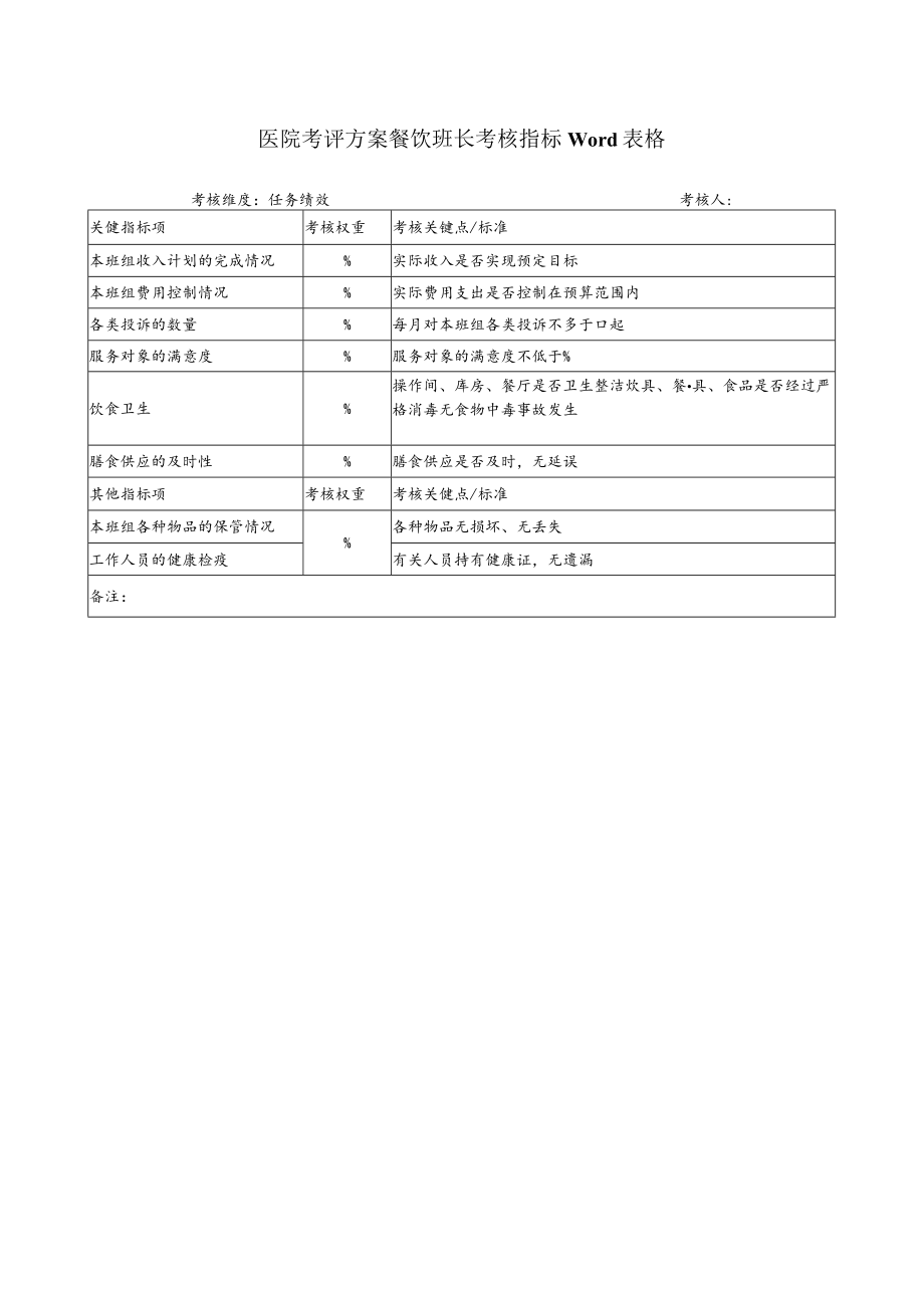 医院考评方案餐饮班长考核指标Word表格.docx_第1页