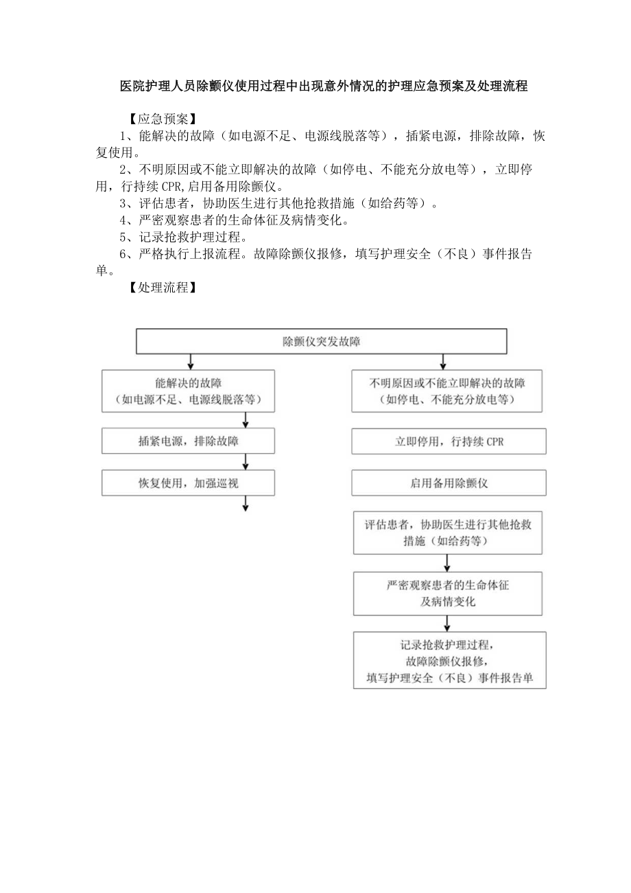 医院护理人员除颤仪使用过程中出现意外情况的护理应急预案及处理流程.docx_第1页