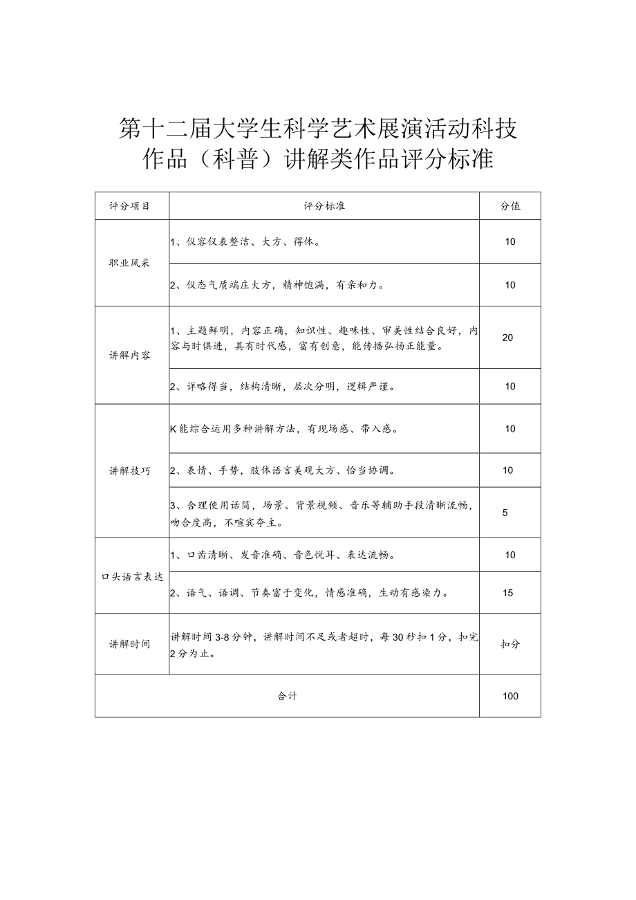 第十二届大学生科学艺术展演活动科技作品科普讲解类作品评分标准.docx_第1页