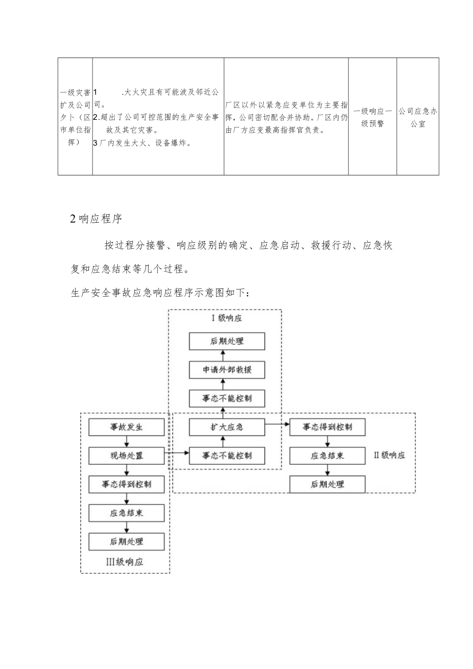 公司抢险救灾指挥系统生产安全事故应急响应.docx_第2页