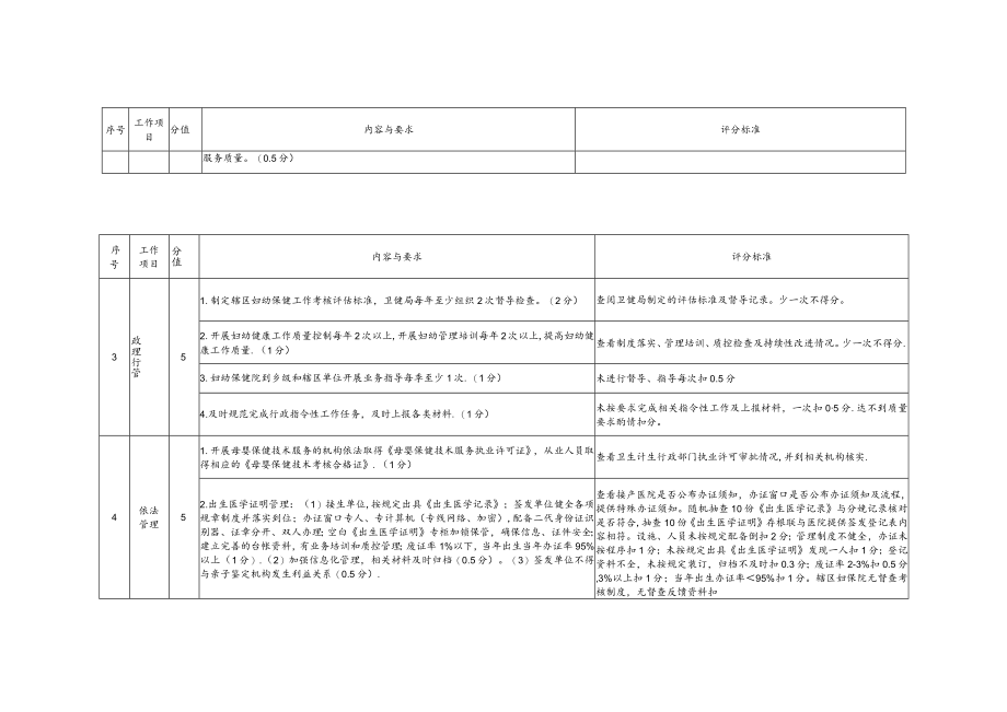 妇幼健康目标管理责任制绩效评估标准.docx_第2页