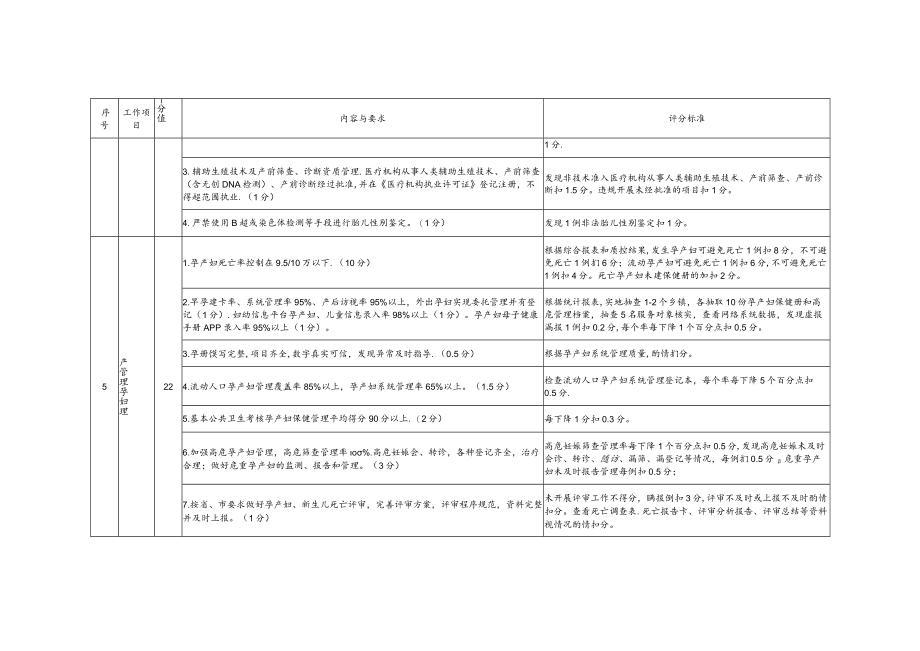 妇幼健康目标管理责任制绩效评估标准.docx_第3页