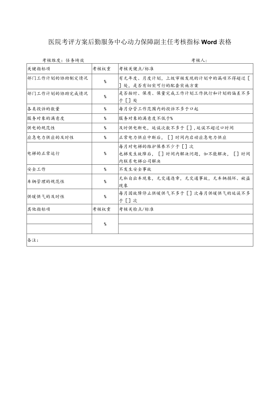 医院考评方案后勤服务中心动力保障副主任考核指标Word表格.docx_第1页