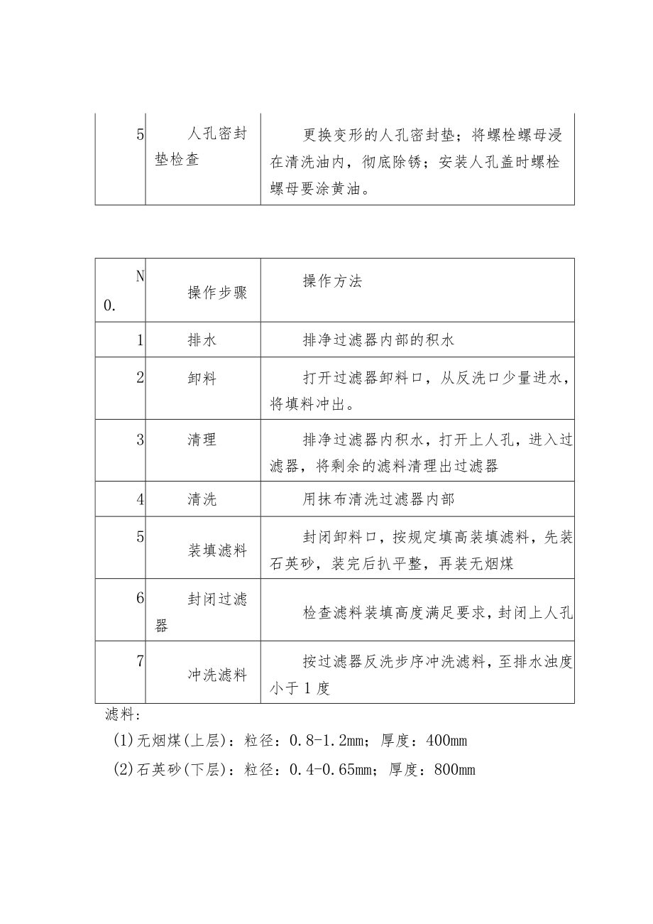 多介质过滤器的工作原理及操作日常维护.docx_第3页